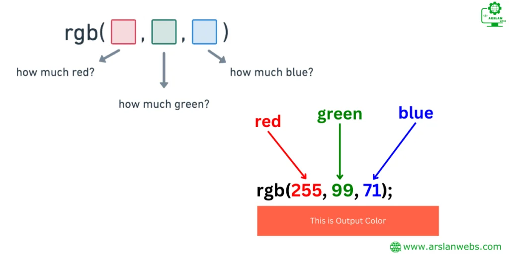 Exploring RGB and RGBA Colors www.arslanwebs.com