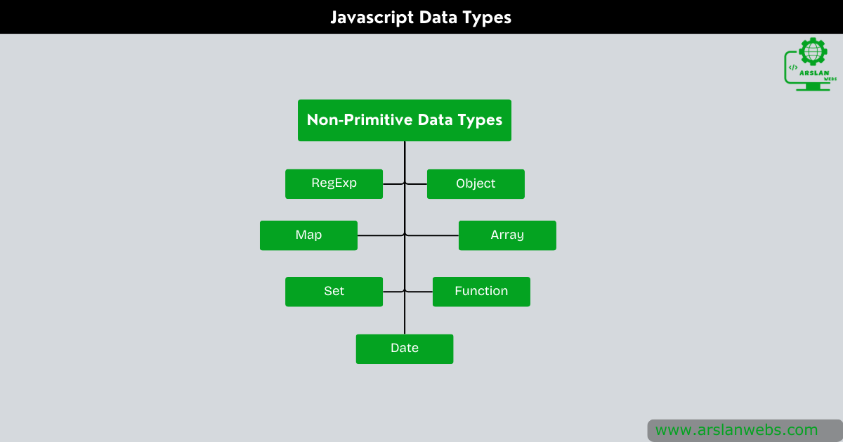 JavaScript Non-Primitive Data Types A Complete Guide to Objects, Arrays, and Functions (2)