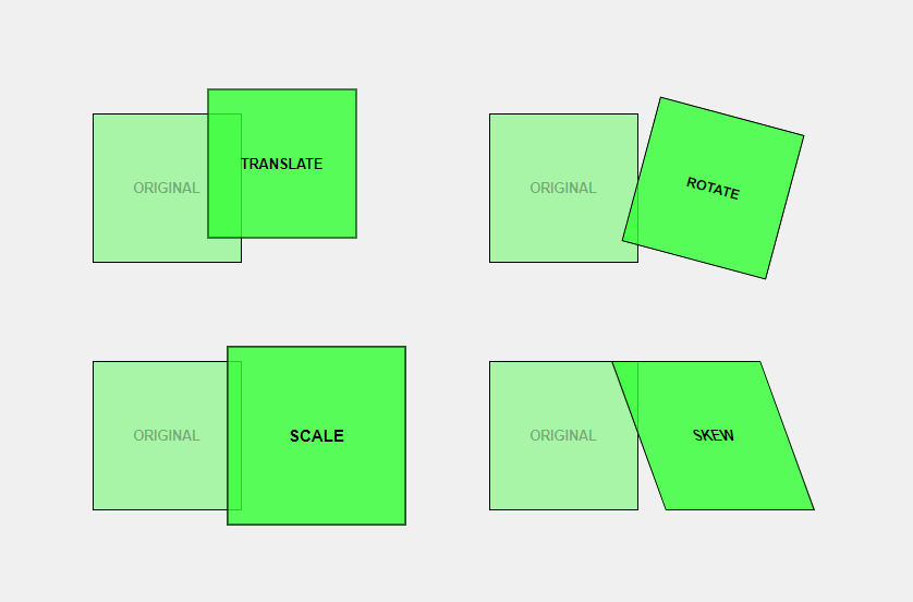 an image showing a square element being transformed in various ways (moved, rotated, scaled, and skewed)