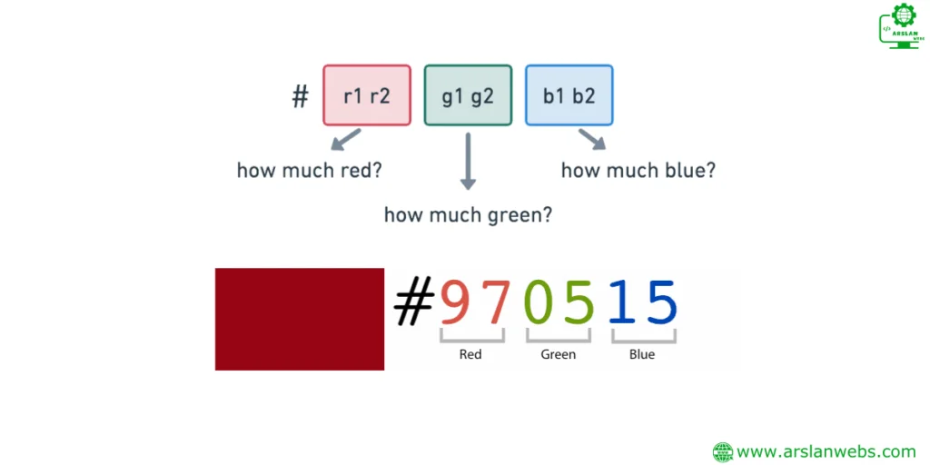 how a hex code is split into red, green, and blue components www.arslanwebs.com