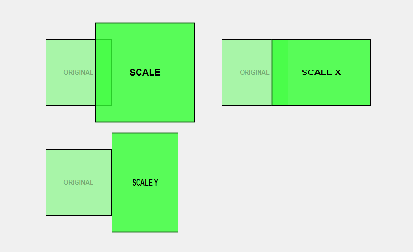scale, scaleX, scaleY